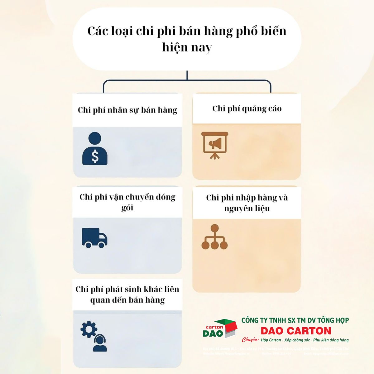 Các loại chi phí bán hàng phổ biến